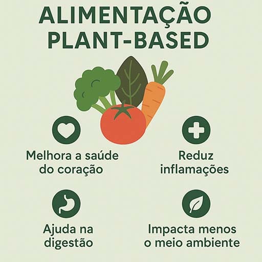 Infográfico ilustrando os principais benefícios da alimentação plant-based para a saúde e o meio ambiente.