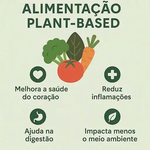 Infográfico ilustrando os principais benefícios da alimentação plant-based para a saúde e o meio